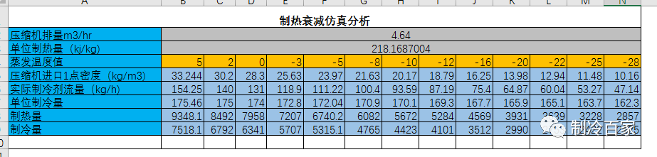 谷輪壓縮機(jī)