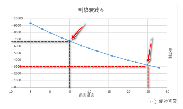 谷輪壓縮機(jī)