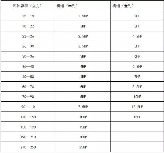 制冷壓縮機(jī)