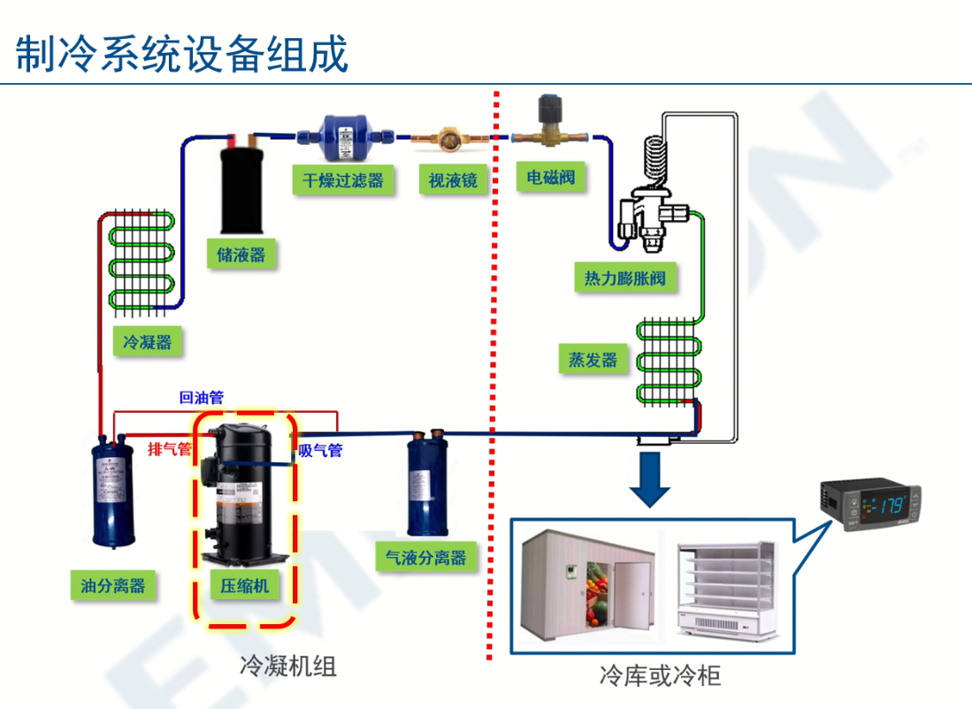 制冷壓縮機(jī)