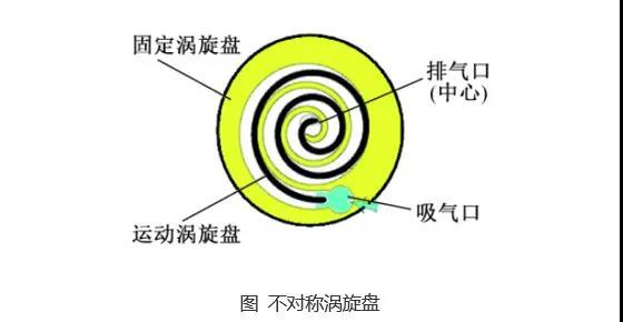 制冷壓縮機(jī)