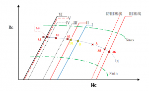 制冷壓縮機(jī)