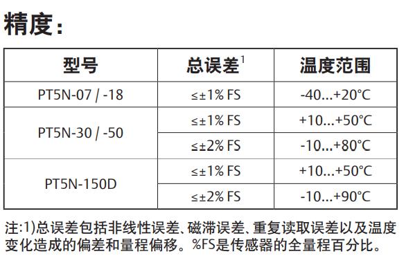 技術(shù)參數(shù)4.jpg