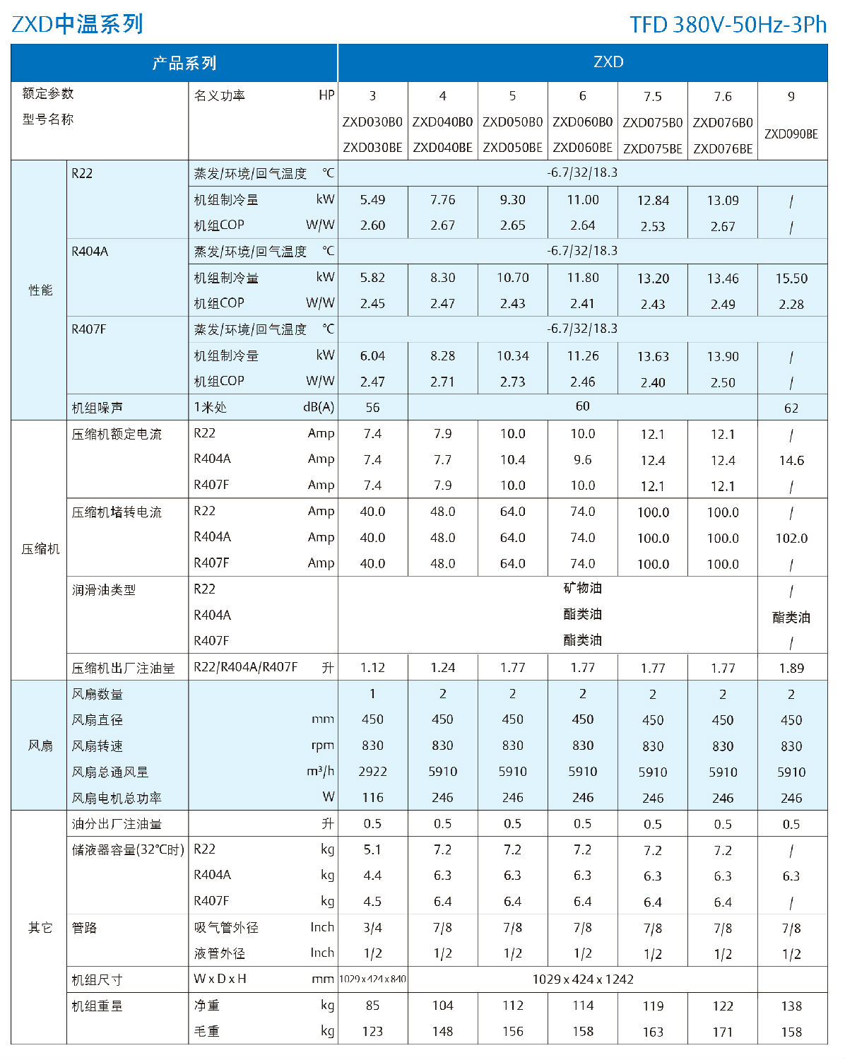 產(chǎn)品使用說(shuō)明書-新一代艾默生靈凍系列2-9匹渦旋冷凝機(jī)組201903版-13.jpg